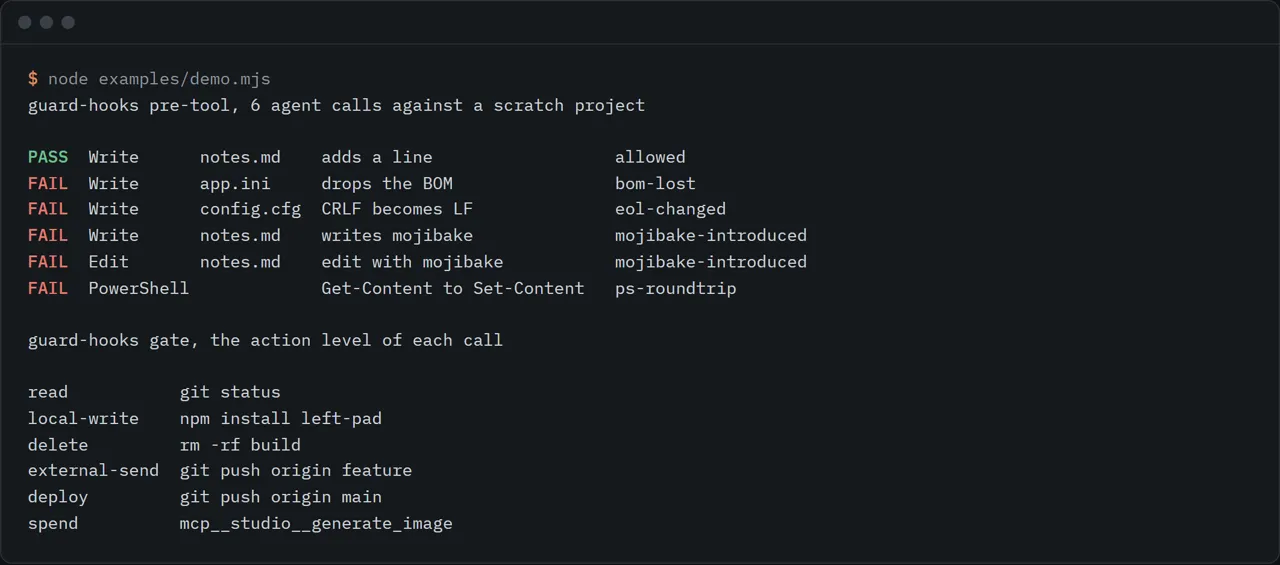 A run of guard-hooks in a terminal: six agent calls checked, five blocked, and six calls given an action level.
