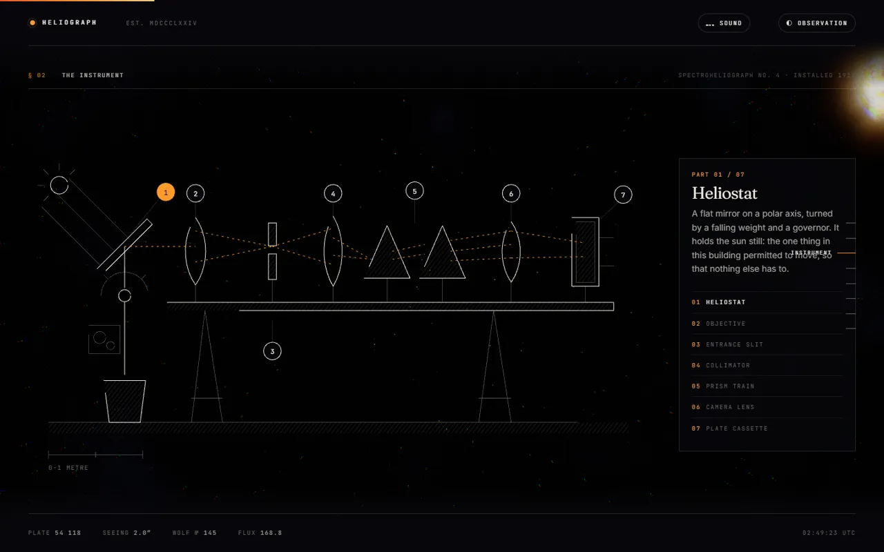 The Instrument section: a line drawing of a spectroheliograph on a dark ground, a mirror, lenses and prisms on a long bench with numbered parts, and a side panel describing the heliostat.