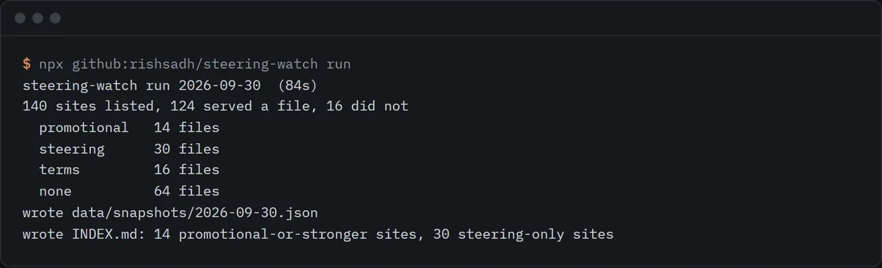 Terminal output of steering-watch run on 2026-09-30: 140 sites listed, 124 served a file, 14 promotional, 30 steering, 16 terms and 64 with none.