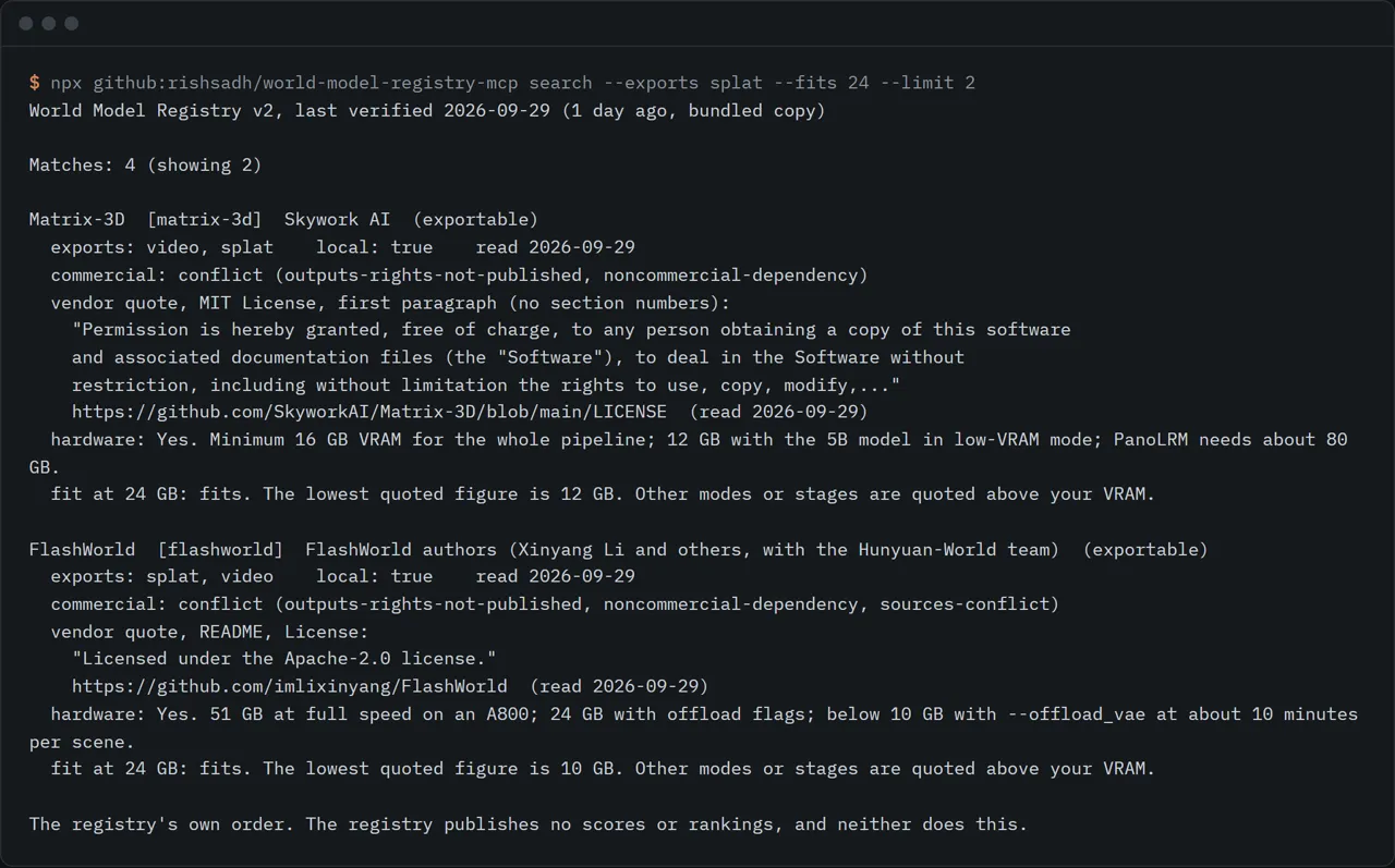 A search for world models that export a splat and fit 24 GB, showing each model's quoted licence clause, its read date and a hardware verdict.